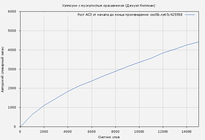 Рост АСЗ книги № 425558: Хэллоуин с мускулистым красавчиком (Джоуэл Киллиан)