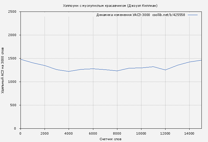 Удельный АСЗ-3000 книги № 425558: Хэллоуин с мускулистым красавчиком (Джоуэл Киллиан)