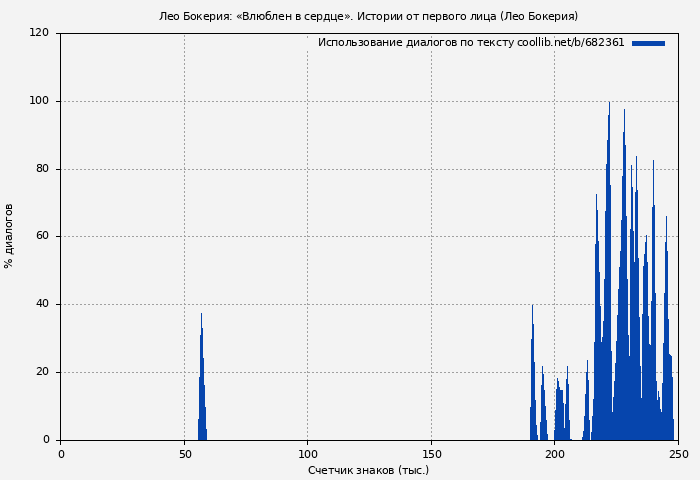 Использование диалогов по тексту книги № 682361: Лео Бокерия: «Влюблен в сердце». Истории от первого лица (Лео Бокерия)