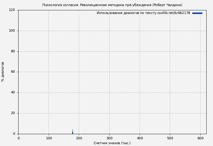 Использование диалогов по тексту книги № 662178: Психология согласия. Революционная методика пре-убеждения (Роберт Чалдини)