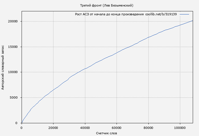 Рост АСЗ книги № 519139: Третий фронт (Лев Безыменский)