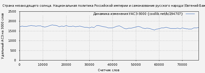 Удельный АСЗ-3000 книги № 294707: Страна незаходящего солнца. Национальная политика Российской империи и самоназвание русского народа (Евгений Бажанов)