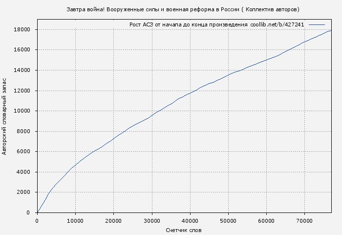 Рост АСЗ книги № 427241: Завтра война! Вооруженные силы и военная реформа в России ( Коллектив авторов)