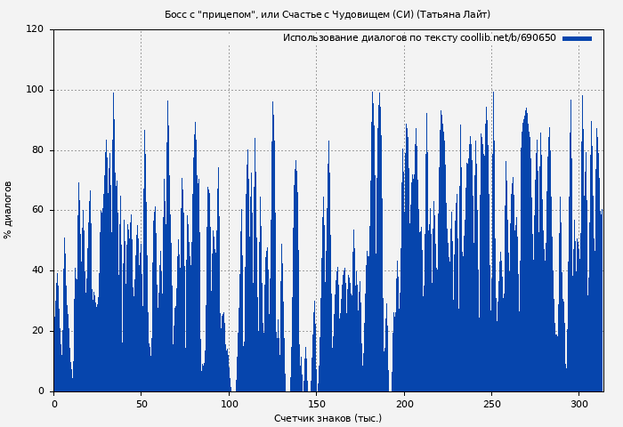 Использование диалогов по тексту книги № 690650: Босс с "прицепом", или Счастье с Чудовищем (СИ) (Татьяна Лайт)