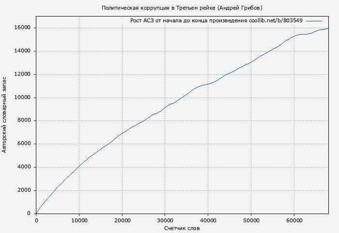 Рост АСЗ книги № 803549: Политическая коррупция в Третьем рейхе (Андрей Грибов)
