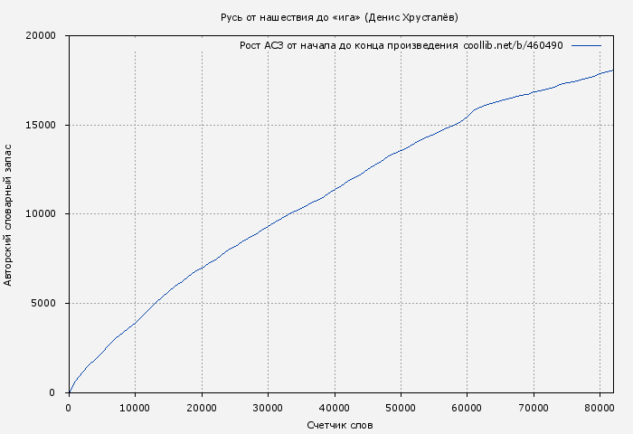 Рост АСЗ книги № 460490: Русь от нашествия до «ига» (Денис Хрусталёв)