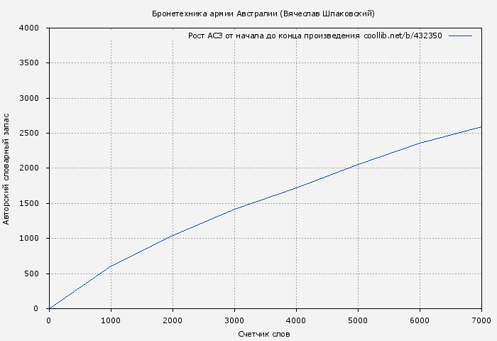 Рост АСЗ книги № 432350: Бронетехника армии Австралии (Вячеслав Шпаковский)