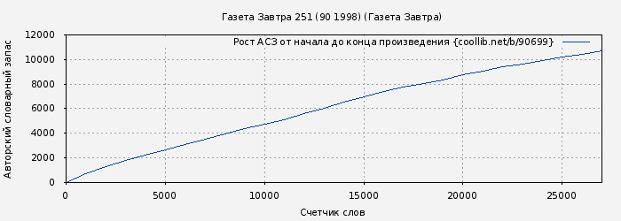 Рост АСЗ книги № 90699: Газета Завтра 251 (90 1998) (Газета Завтра)