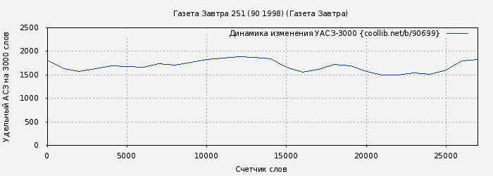 Удельный АСЗ-3000 книги № 90699: Газета Завтра 251 (90 1998) (Газета Завтра)