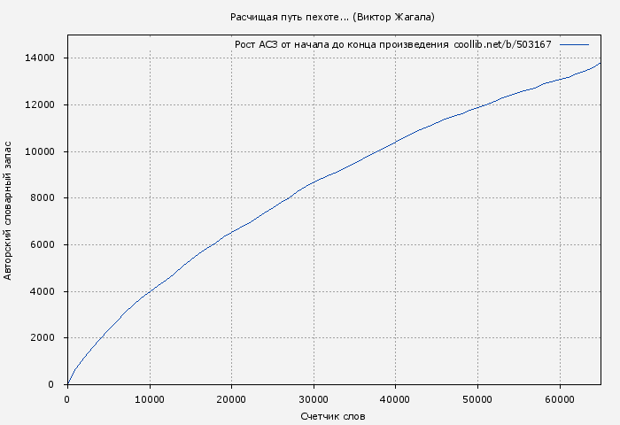Рост АСЗ книги № 503167: Расчищая путь пехоте... (Виктор Жагала)