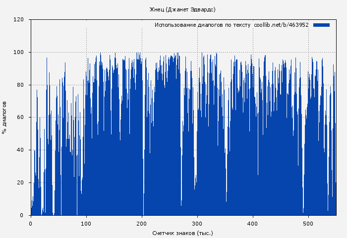Использование диалогов по тексту книги № 463952: Жнец (Джанет Эдвардс)