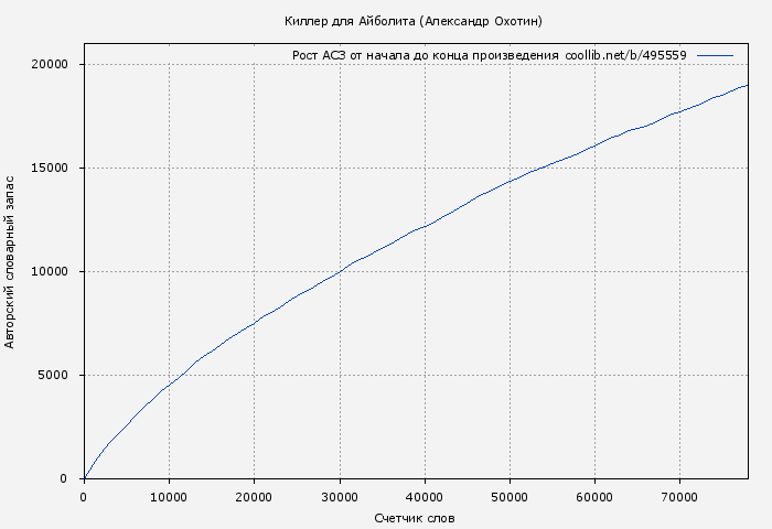 Рост АСЗ книги № 495559: Киллер для Айболита (Александр Охотин)