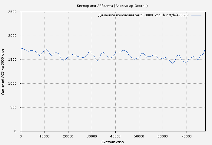 Удельный АСЗ-3000 книги № 495559: Киллер для Айболита (Александр Охотин)