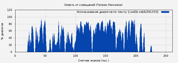 Использование диалогов по тексту книги № 391333: Смерть от совещаний (Патрик Ленсиони)