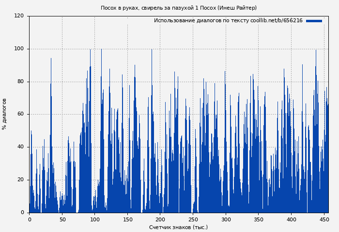 Использование диалогов по тексту книги № 656216: Посох в руках, свирель за пазухой 1 Посох (Инеш Райтер)