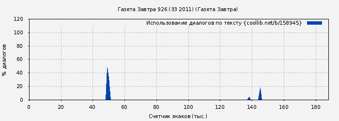 Использование диалогов по тексту книги № 158945: Газета Завтра 926 (33 2011) (Газета Завтра)