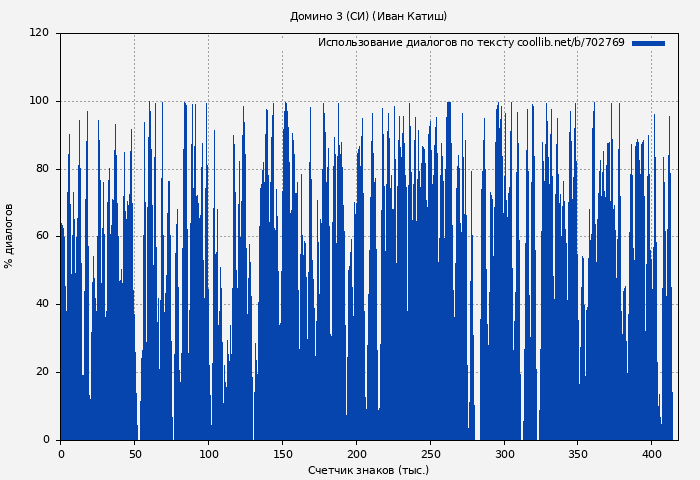 Использование диалогов по тексту книги № 702769: Домино 3 (СИ) (Иван Катиш)