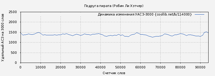 Удельный АСЗ-3000 книги № 114000: Подруга пирата (Робин Хэтчер)
