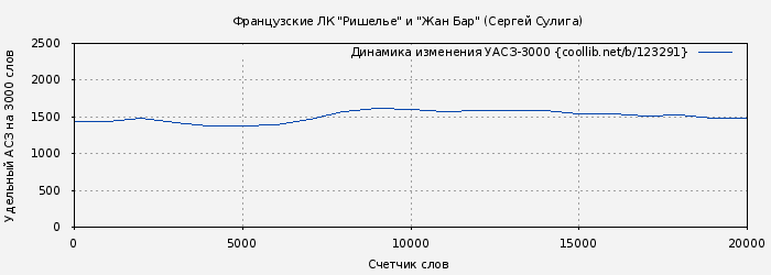 Удельный АСЗ-3000 книги № 123291: Французские ЛК "Ришелье" и "Жан Бар" (Сергей Сулига)