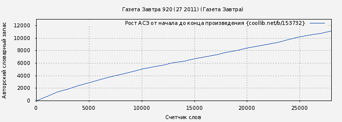 Рост АСЗ книги № 153732: Газета Завтра 920 (27 2011) (Газета Завтра)