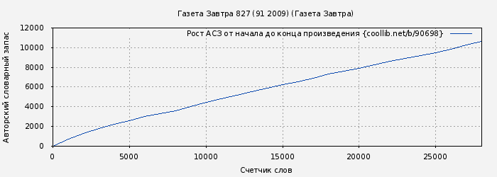 Рост АСЗ книги № 90698: Газета Завтра 827 (91 2009) (Газета Завтра)