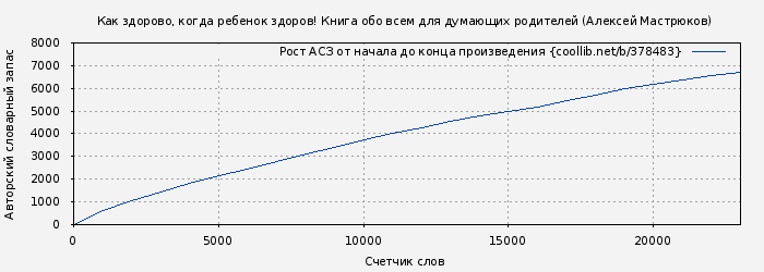 Рост АСЗ книги № 378483: Как здорово, когда ребенок здоров! Книга обо всем для думающих родителей (Алексей Мастрюков)