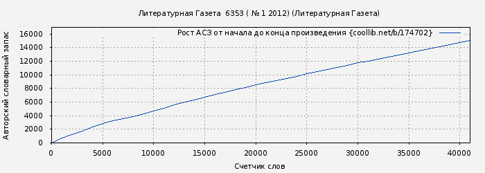 Рост АСЗ книги № 174702: Литературная Газета  6353 ( № 1 2012) (Литературная Газета)