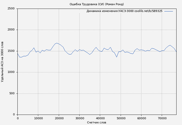 Удельный АСЗ-3000 книги № 589325: Ошибка Трудовика (СИ) (Роман Ронд)