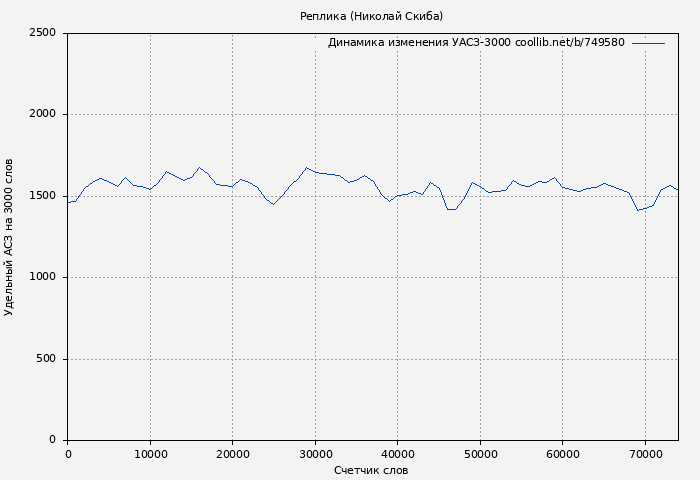 Удельный АСЗ-3000 книги № 749580: Реплика (Николай Скиба)
