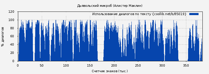 Использование диалогов по тексту книги № 85019: Дьявольский микроб (Алистер Маклин)