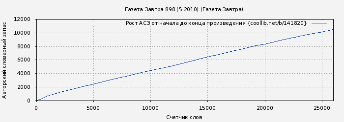 Рост АСЗ книги № 141820: Газета Завтра 898 (5 2010) (Газета Завтра)