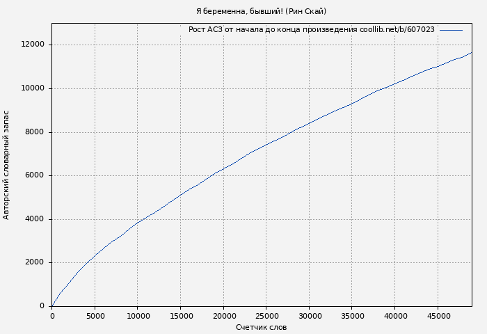 Рост АСЗ книги № 607023: Я беременна, бывший! (Рин Скай)