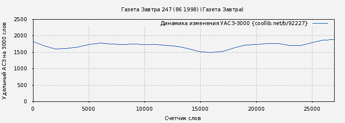 Удельный АСЗ-3000 книги № 92227: Газета Завтра 247 (86 1998) (Газета Завтра)
