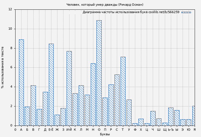 Диаграма использования букв книги № 566259: Человек, который умер дважды (Ричард Осман)