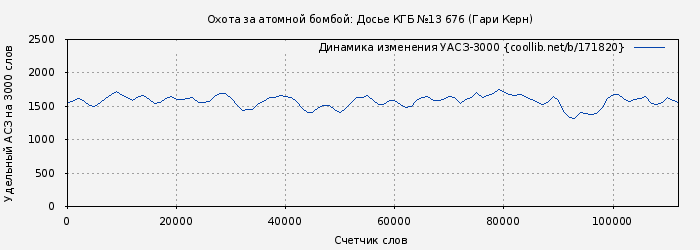 Удельный АСЗ-3000 книги № 171820: Охота за атомной бомбой: Досье КГБ №13 676 (Гари Керн)