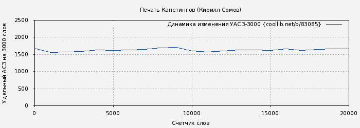 Удельный АСЗ-3000 книги № 83085: Печать Капетингов (Кирилл Сомов)