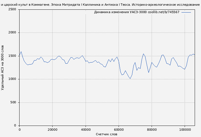 Удельный АСЗ-3000 книги № 745567: Пантеон и царский культ в Коммагене. Эпоха Митридата I Каллиника и Антиоха I Теоса. Историко-археологическое исследование (Сергей Обухов)
