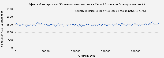 Удельный АСЗ-3000 книги № 197146: Афонский патерик или Жизнеописания святых на Святой Афонской Горе просиявших ( )