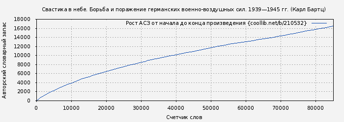 Рост АСЗ книги № 210532: Свастика в небе. Борьба и поражение германских военно-воздушных сил. 1939—1945 гг. (Карл Бартц)