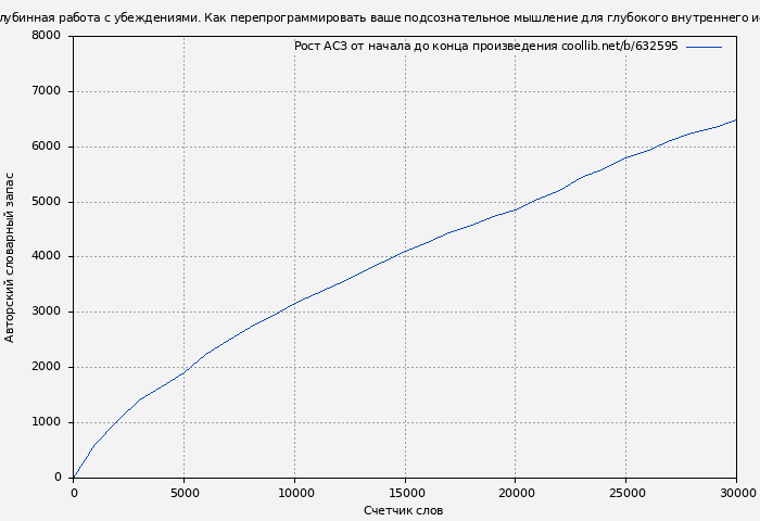 Рост АСЗ книги № 632595: Тета-исцеление. Глубинная работа с убеждениями. Как перепрограммировать ваше подсознательное мышление для глубокого внутреннего исцеления (Вианна Стайбл)