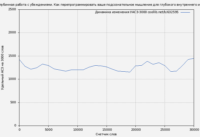 Удельный АСЗ-3000 книги № 632595: Тета-исцеление. Глубинная работа с убеждениями. Как перепрограммировать ваше подсознательное мышление для глубокого внутреннего исцеления (Вианна Стайбл)