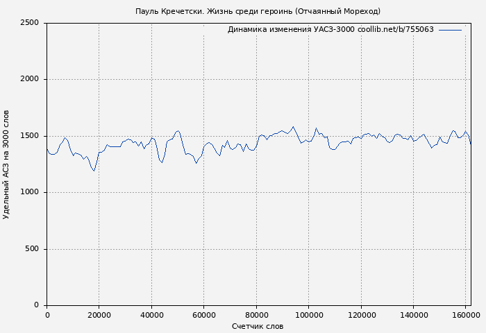Удельный АСЗ-3000 книги № 755063: Пауль Кречетски. Жизнь среди героинь (Отчаянный Мореход)