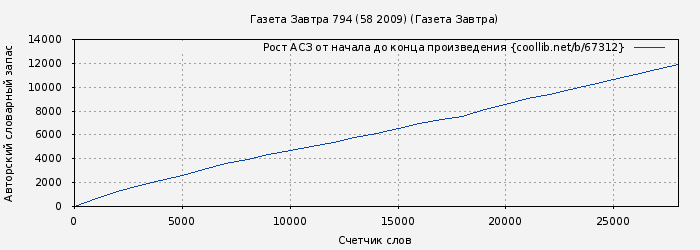 Рост АСЗ книги № 67312: Газета Завтра 794 (58 2009) (Газета Завтра)