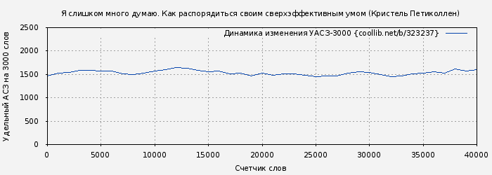 Удельный АСЗ-3000 книги № 323237: Я слишком много думаю. Как распорядиться своим сверхэффективным умом (Кристель Петиколлен)