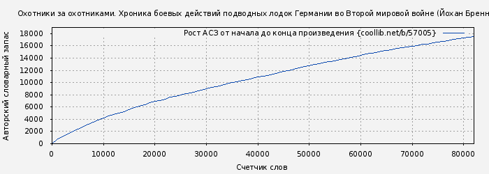 Рост АСЗ книги № 57005: Охотники за охотниками. Хроника боевых действий подводных лодок Германии во Второй мировой войне (Йохан Бреннеке)