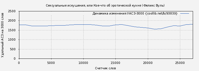 Удельный АСЗ-3000 книги № 93839: Сексуальные искушения, или Кое-что об эротической кухне (Феликс Вуль)