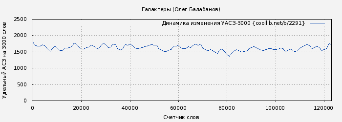 Удельный АСЗ-3000 книги № 2291: Галактеры (Олег Балабанов)