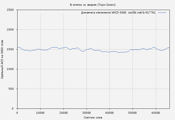 Удельный АСЗ-3000 книги № 417761: В клетке со зверем (Тори Озолс)
