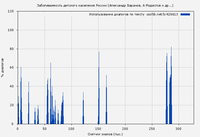 Использование диалогов по тексту книги № 426613: Заболеваемость детского населения России (Александр Баранов)