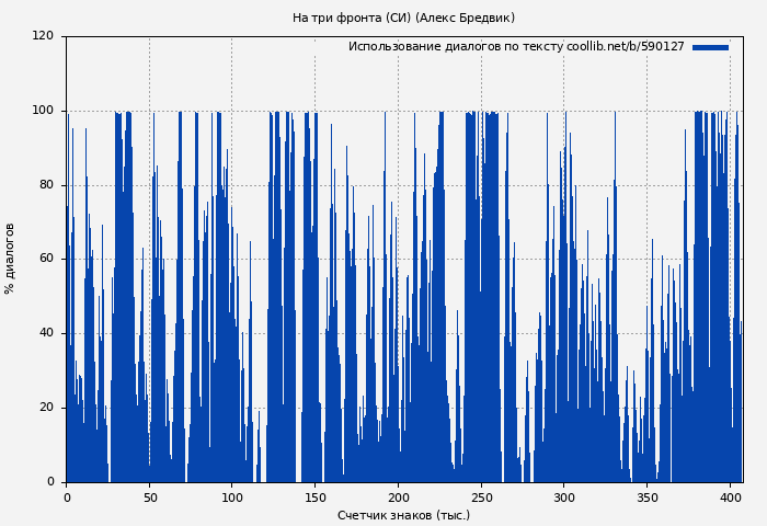 Использование диалогов по тексту книги № 590127: На три фронта (СИ) (Алекс Бредвик)